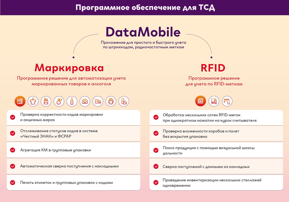 DataMobile Online